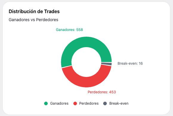 Trades Distribution